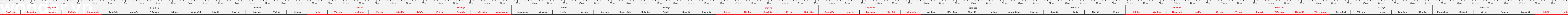 Thuoc lo ban 52.2cm