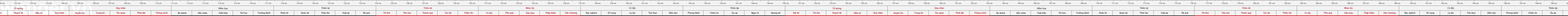 thuoc522