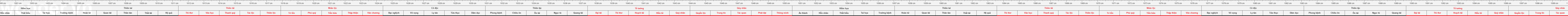 thuoc522