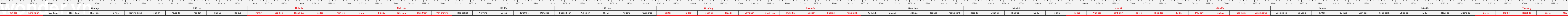 thuoc522