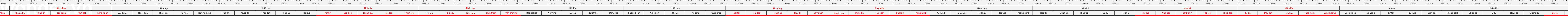 thuoc522