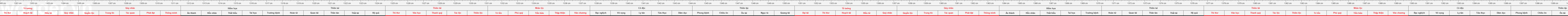 thuoc522