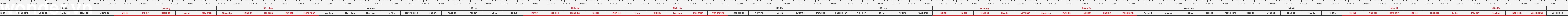thuoc522