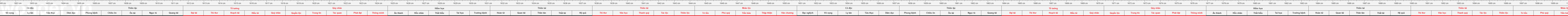 thuoc522