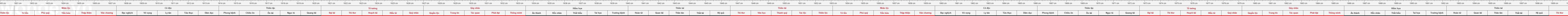 thuoc522