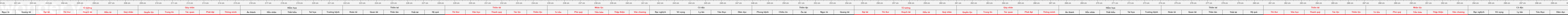 thuoc522