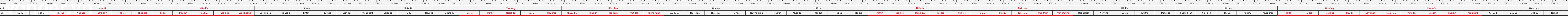 thuoc522