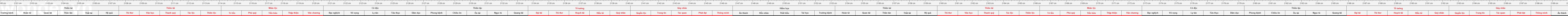 thuoc522