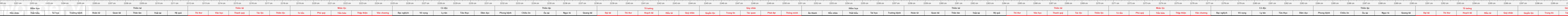 thuoc522