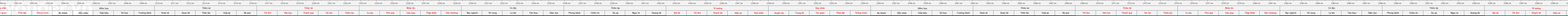 thuoc522
