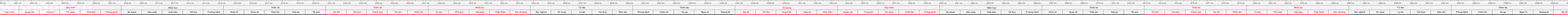 thuoc522