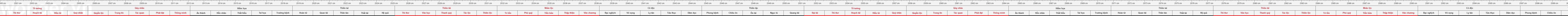 thuoc522