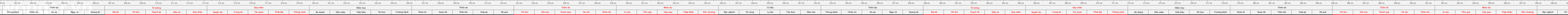 thuoc522