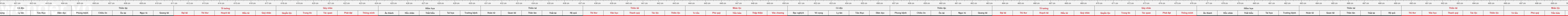 thuoc522