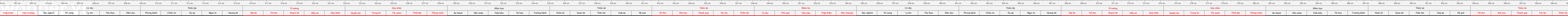 thuoc522