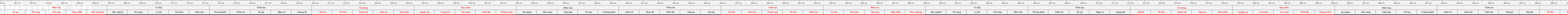 thuoc522