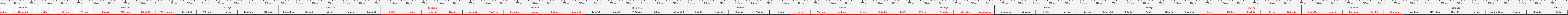 thuoc522