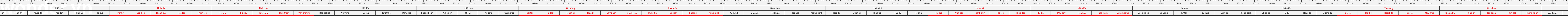 thuoc522